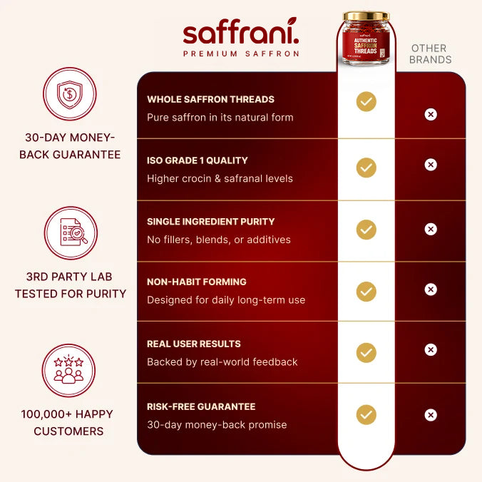 Saffrani® - The Medical Saffron