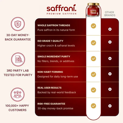 Saffrani® - The Medical Saffron