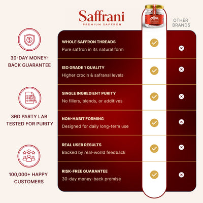 Saffrani® - The Medical Saffron