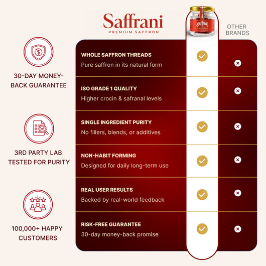 Saffrani® - The Medical Saffron